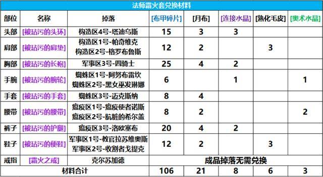 魔兽世界怀旧服p6纳克萨玛斯内容整理及法师相关内容