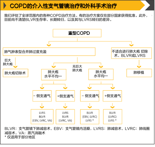 重磅gold2021版copd指南新鮮出爐世界慢阻肺日