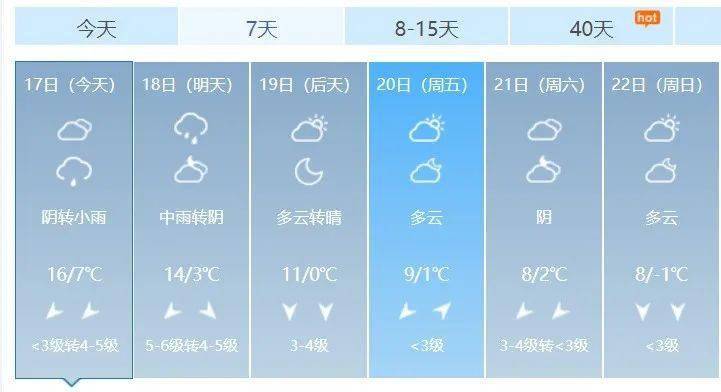 【天氣預報 】今明兩天我縣有中雨,伴有大風降溫