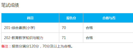 想要報名面試的前提就是你的教師資格筆試成績必須得全部合格,任意一