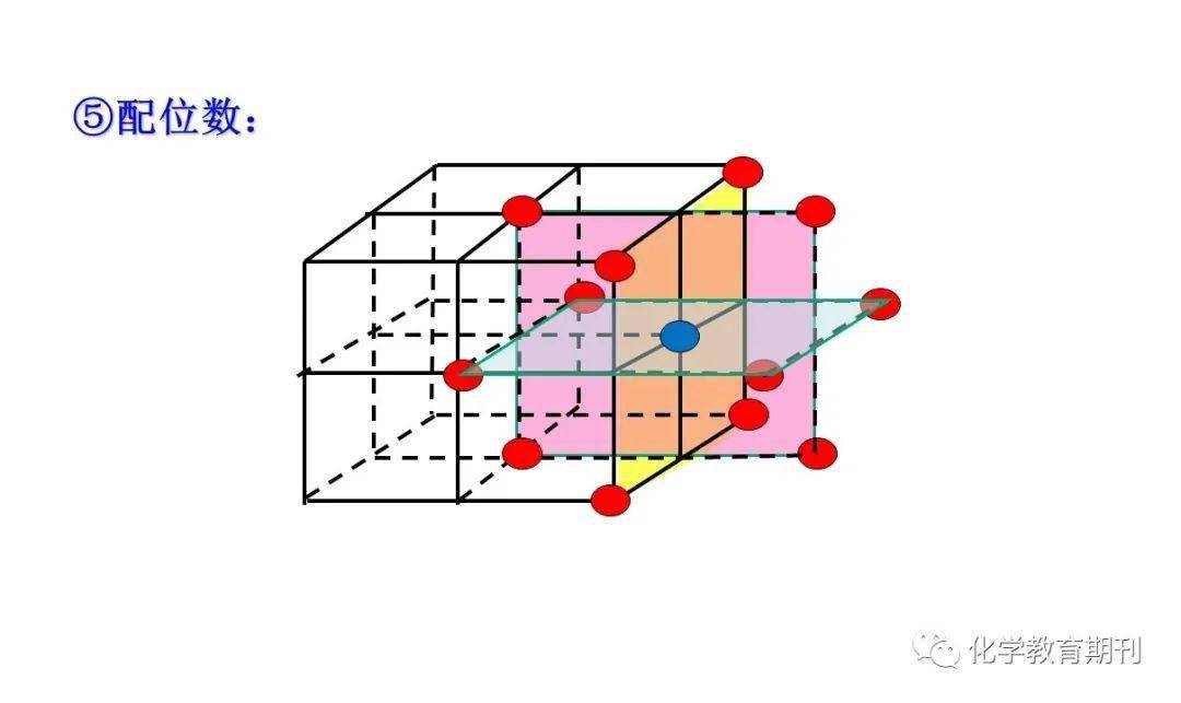【微课+PPT赏析】物质结构:面心立方晶胞-搜狐大视野-搜狐新闻