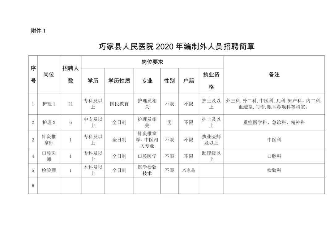 招30人,巧家县人民医院2020年编制外人员招聘公告!