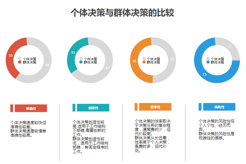 06公司决策公司决策是在一定约束条件下,为实现企业目标而按照一定