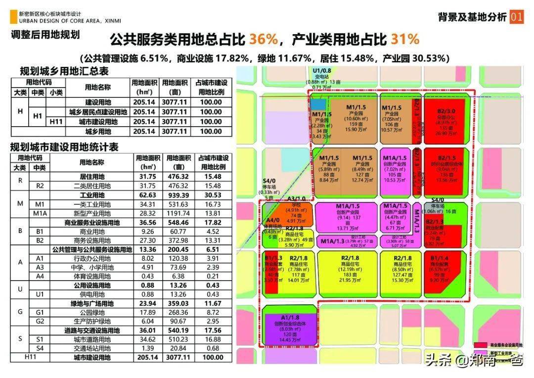 新密袁庄未来五年规划图片