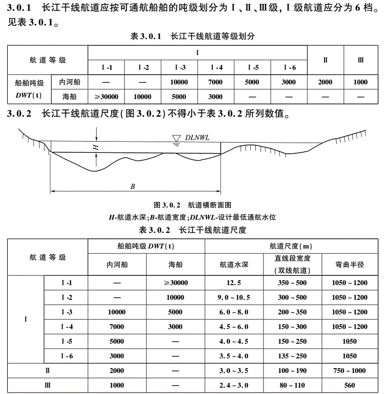 长江通航吨位示意图图片