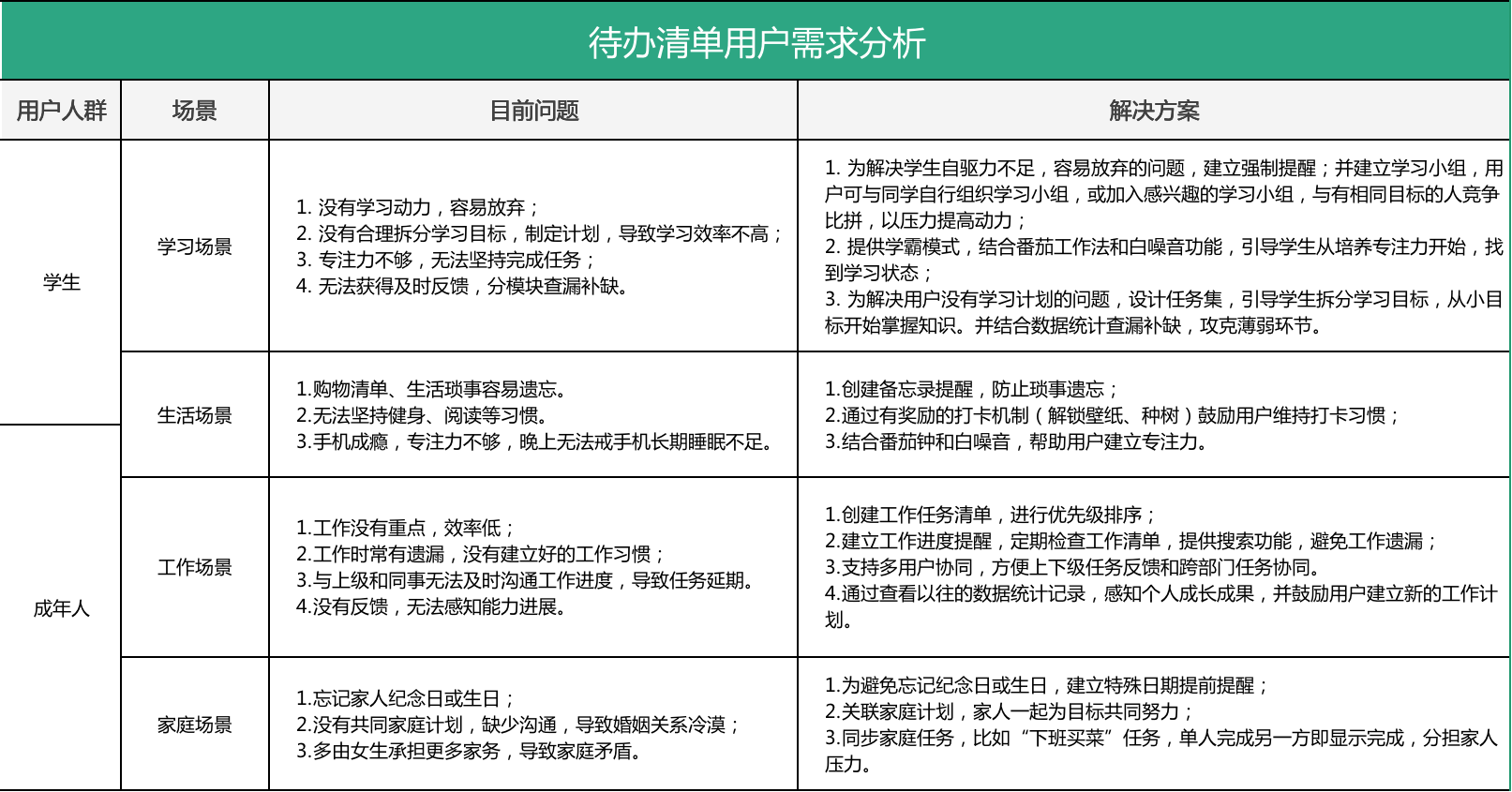 没有需求文档怎么开发_软件开发需求文档_手机app开发需求文档