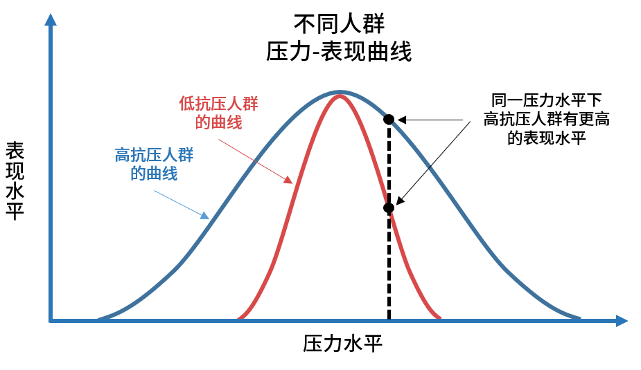 【職場不