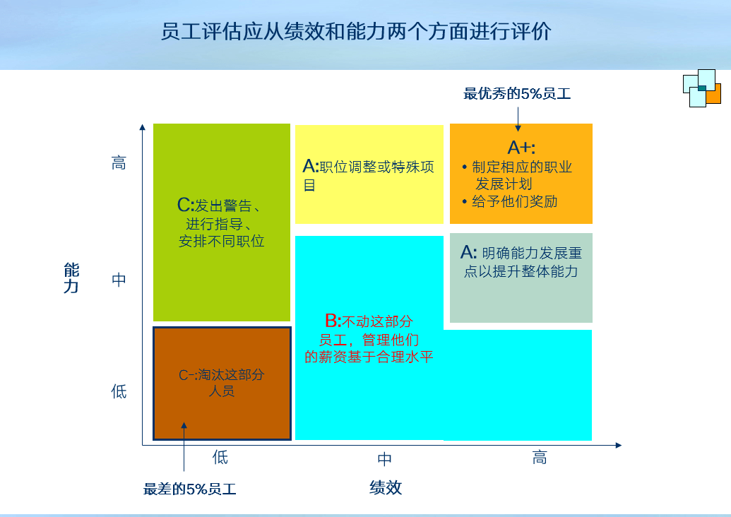 詳情限時3天回覆素質在