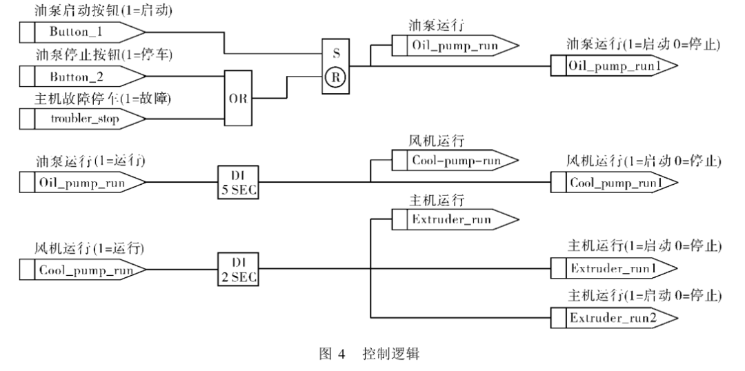590p系列直流调速器在双螺杆挤压造粒机主机调速中的应用