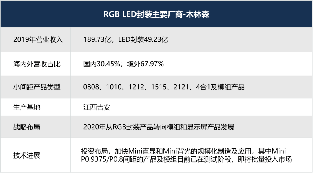 最强阵容你有必要了解的小间距led显示屏重要玩家