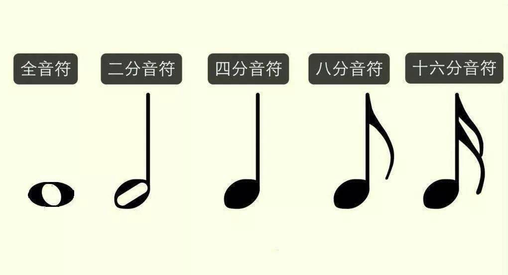 八十六音符图片