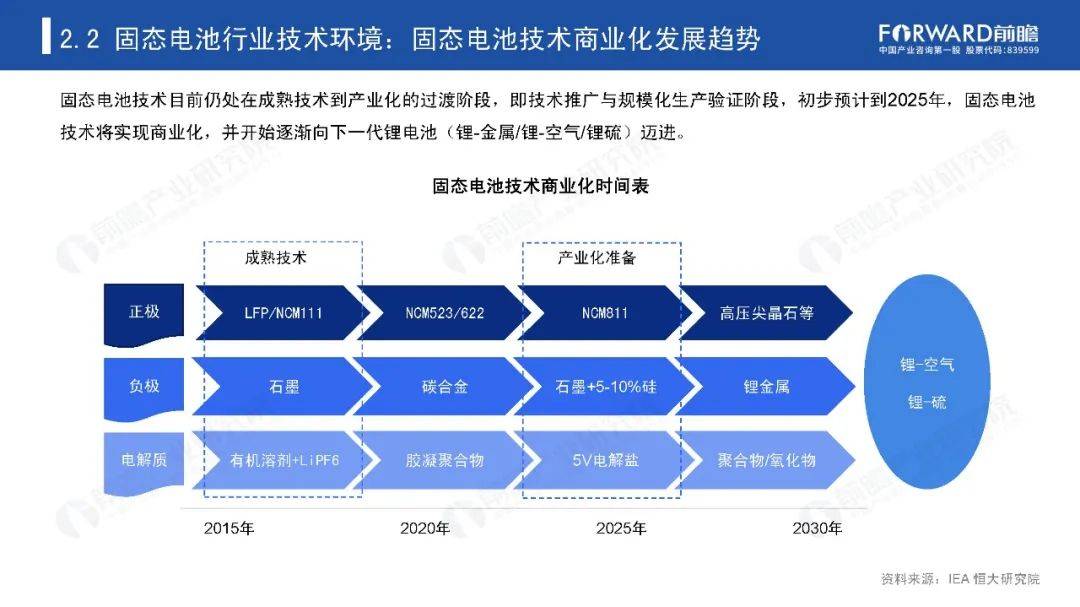 對固態電池行業影響較大的政策主要圍繞