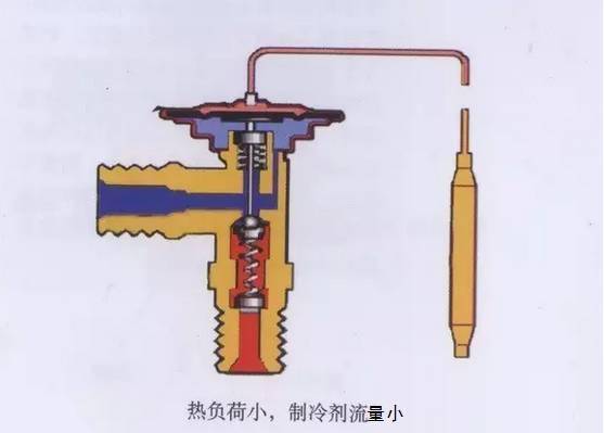 经济器膨胀阀图解图片