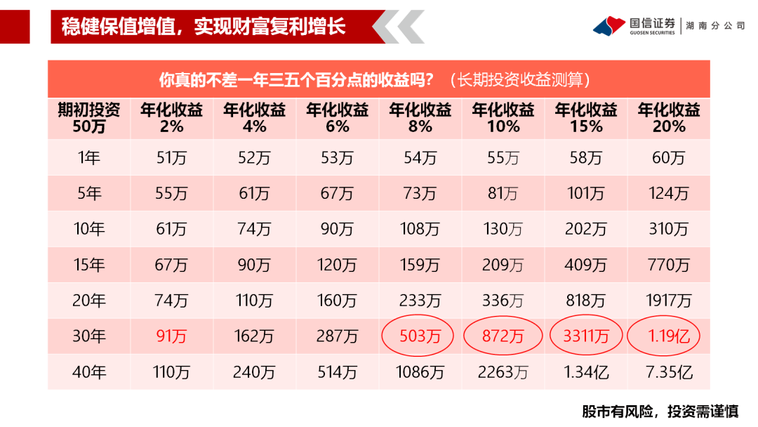 股海导航复利大奇迹与三个小秘密中