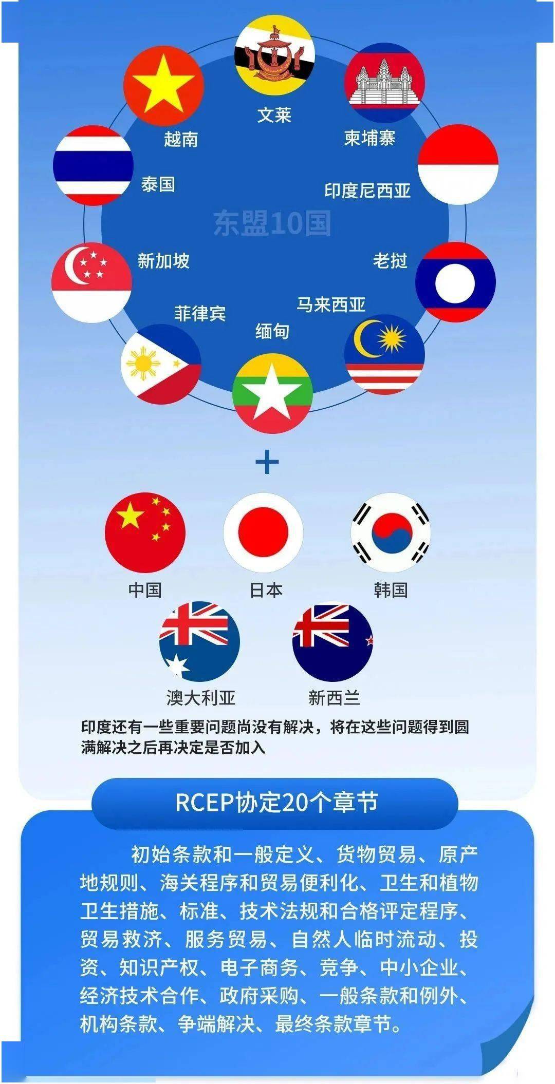 rcep15个成员国图片