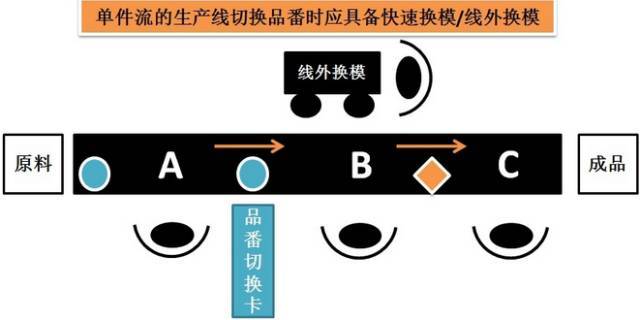 服装厂什么情况下适合"单件流"?