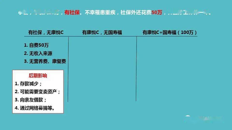 康悦c国寿福的双t图沟通
