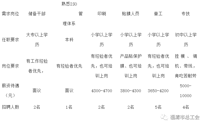 春風行動網絡招聘會招聘信息彙總(四十)_工作