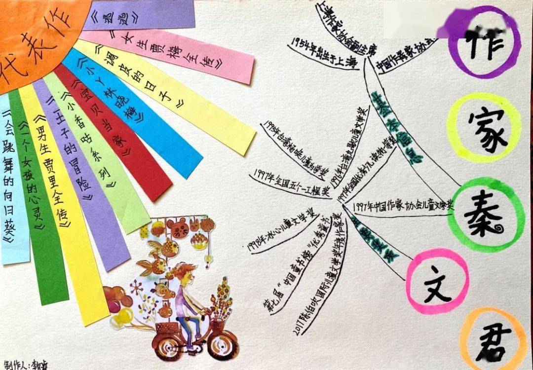 青鸟书袋后,第一时间通知队员们,让队员们先收集资料,了解作者秦文君