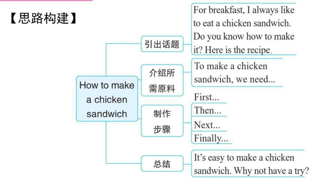 八年级英语上册第八单元写作指导(范文二篇)