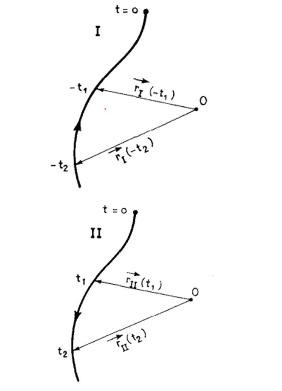假设一个粒子在保守力场中沿着一条确定的轨迹运动,运动方程为 