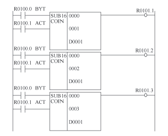 fanuc数控系统机床一键回参考点的方法