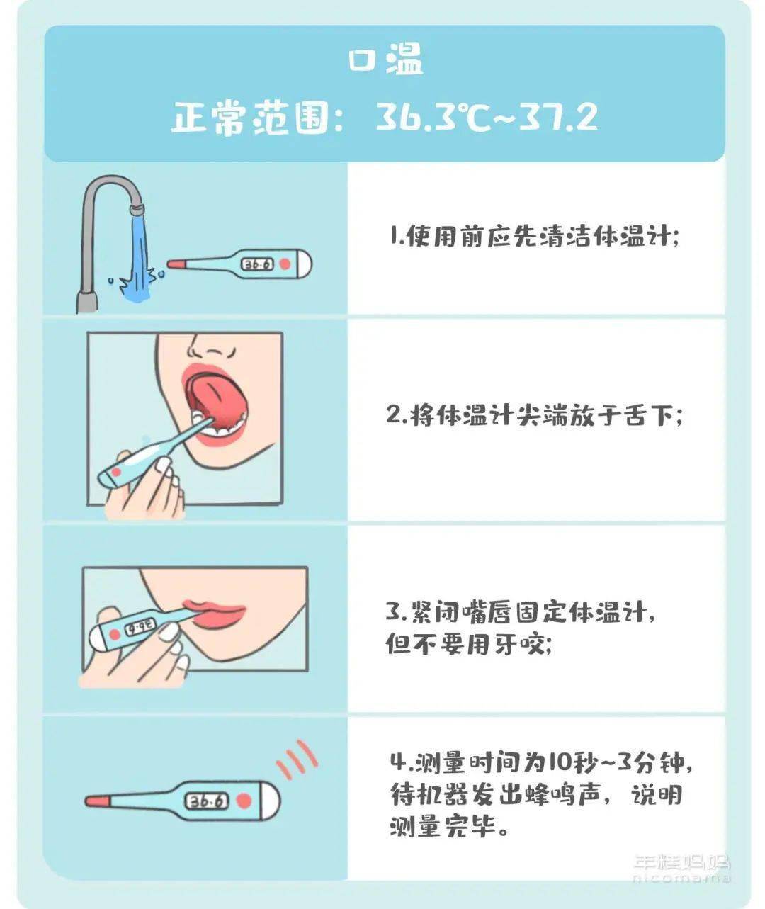 另外,量的准不准也和方法有很大关系,不论是水银体温计,电