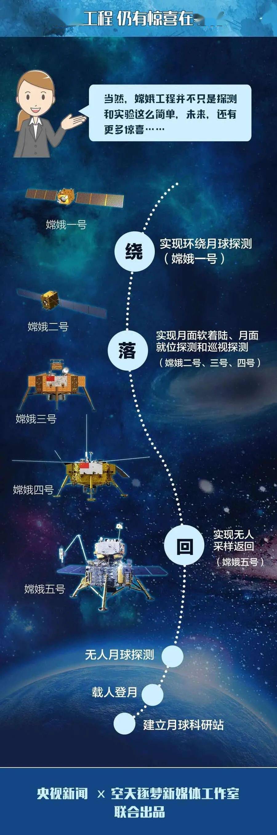中国航天登月最新消息图片