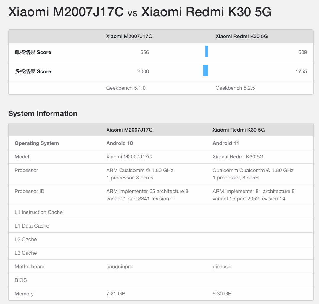 note9跑分出炉 疑红米k40pro入网 55w/120hz屏