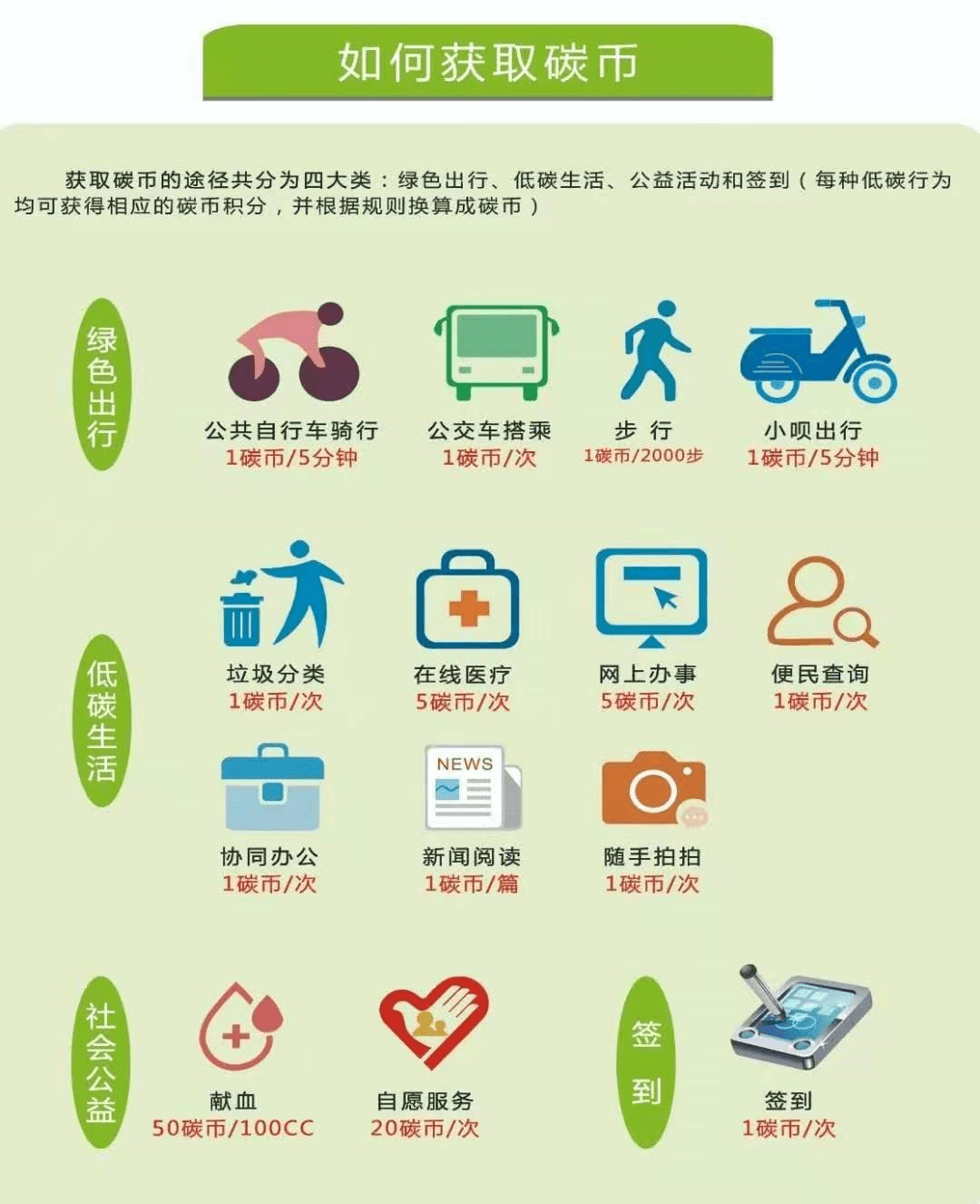 绿色环保,低碳生活!_手机搜狐网