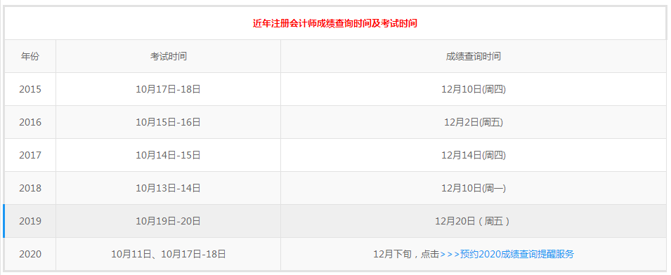 2023年注册会计师成绩查询时间_注册了会计师成绩查询_会计注册考试出成绩