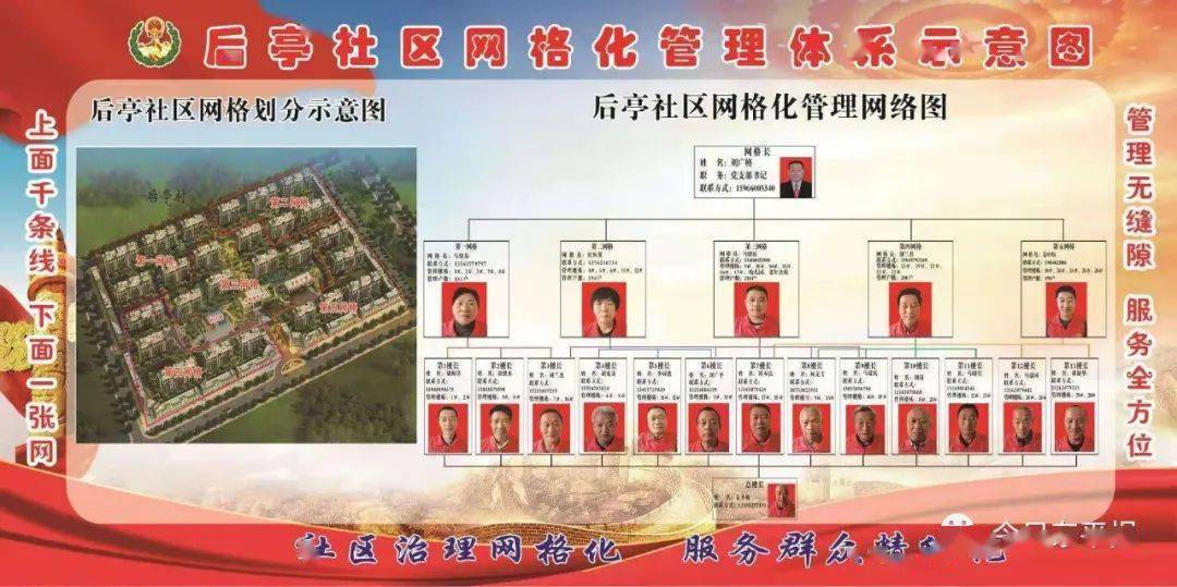 把街道划分为若干网格,要求党员干部全部下沉到网格,划分责任区,明确