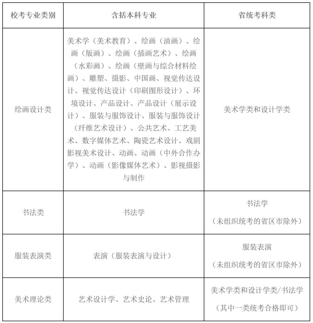 2021湖北美術學院採用統考成績作為校考初選條件