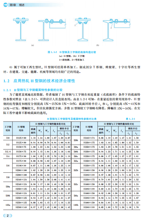 热轧h型钢设计应用手册