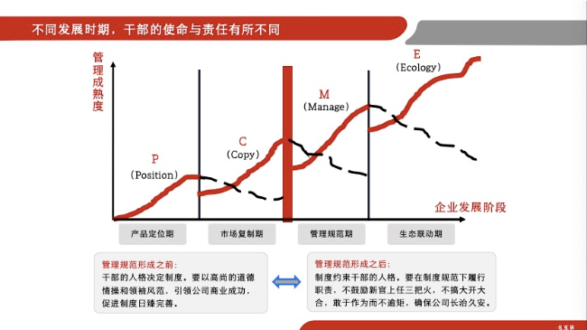 丹柯情节梳理图片