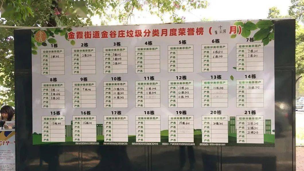 社区里有了垃圾分类荣誉榜!
