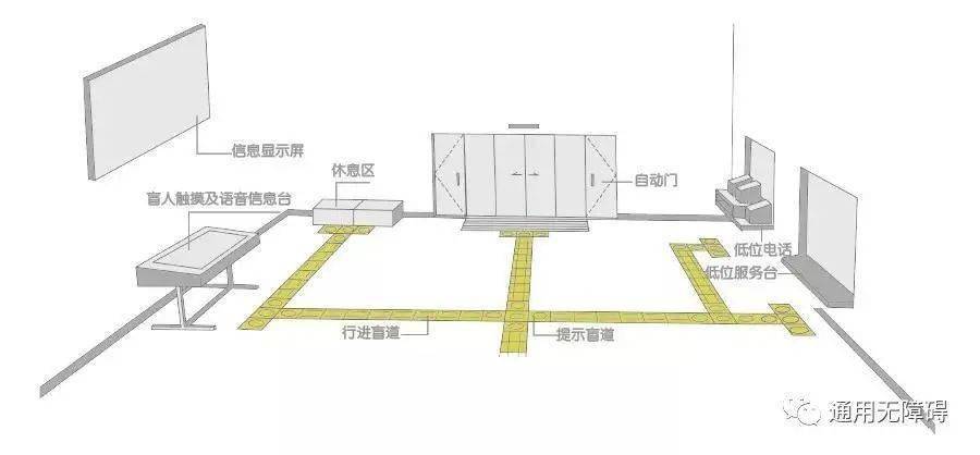 无障碍标准丨北京无障碍环境建设标准化图示图集无障碍出入口