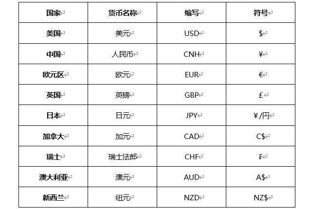 外汇比特币交易时间_比特币恢复交易时间_比特币交易时间规则