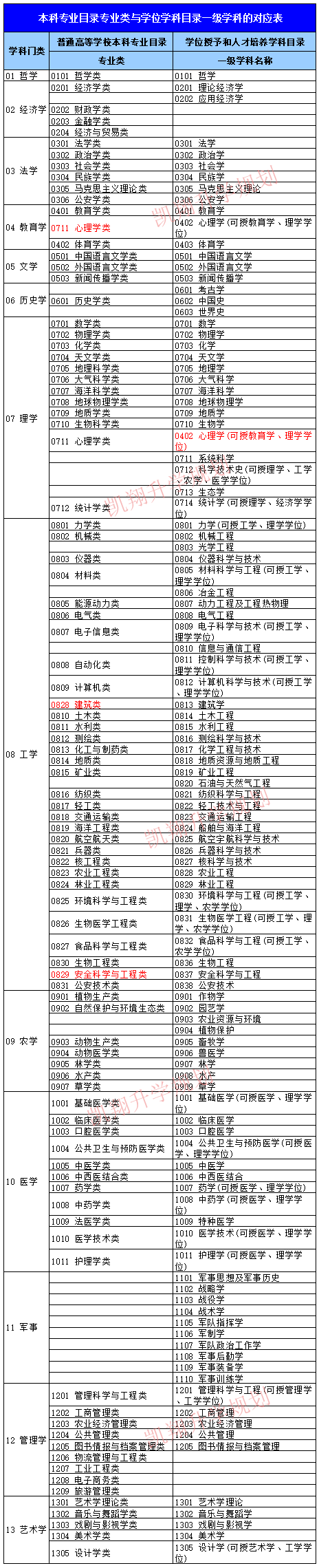 山東科技大學招生網_山東海洋大學自主招生_山東科技大學研究所