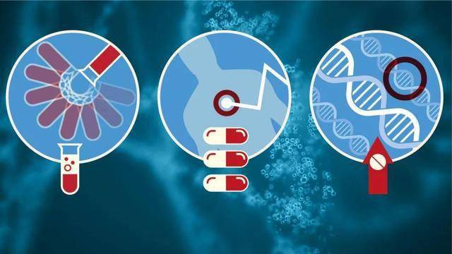 精準醫療策略可顯著改善癌症患者預後延長壽命