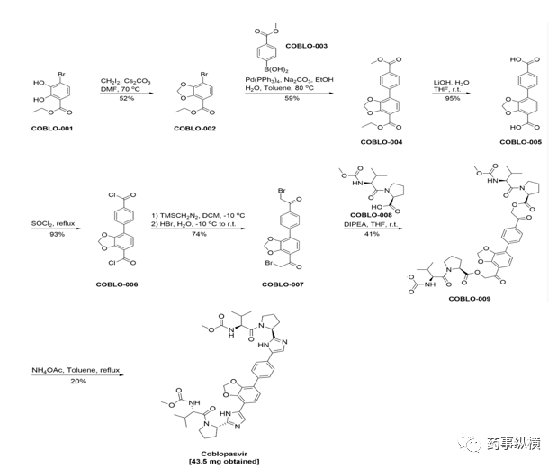 工艺路线:结构式:化学名称:carbamic acid n(1s-1(2s-2[5[4