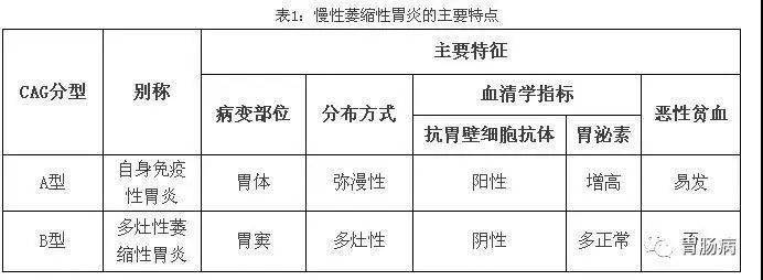 萎缩性胃炎的防治和护理一文搞定