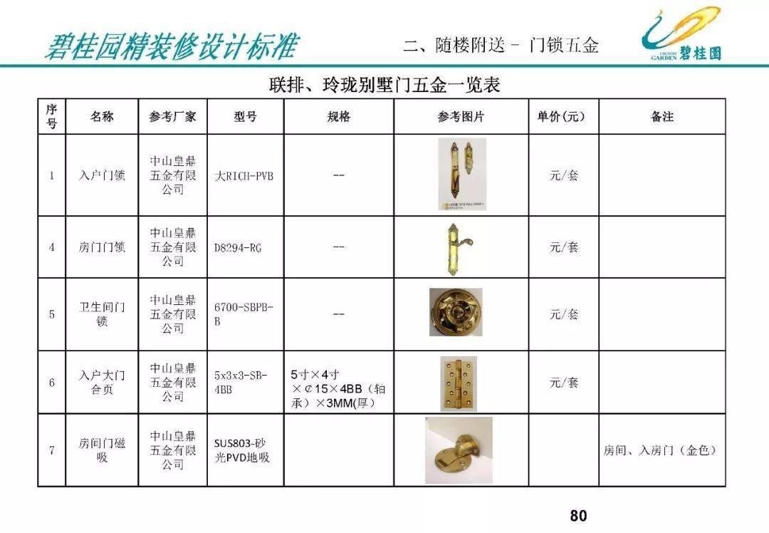 【精裝】精裝修之《裝修設計標準化》成果解析_圖紙