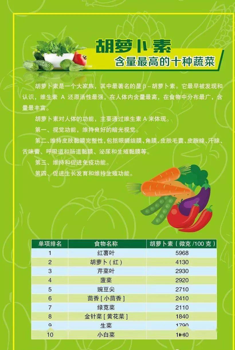 蔬菜营养排行榜来了!谁的维生素含量最高?谁的膳食纤维最高?