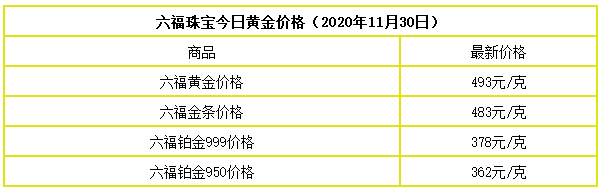 九,周六福 黄金价格