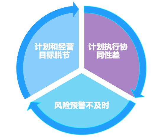 目标管理三个主要环节(目标管理三个主要环节包括)