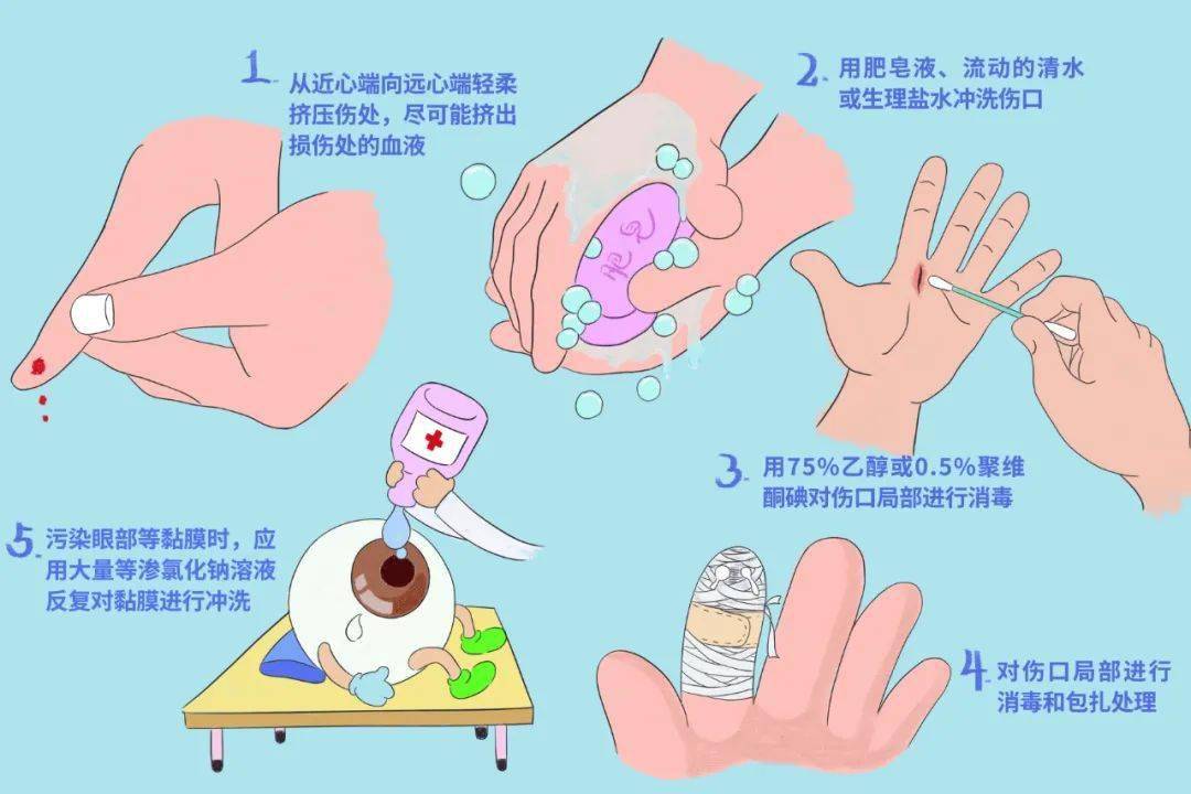 7. 何时开始hiv暴露后预防用药?