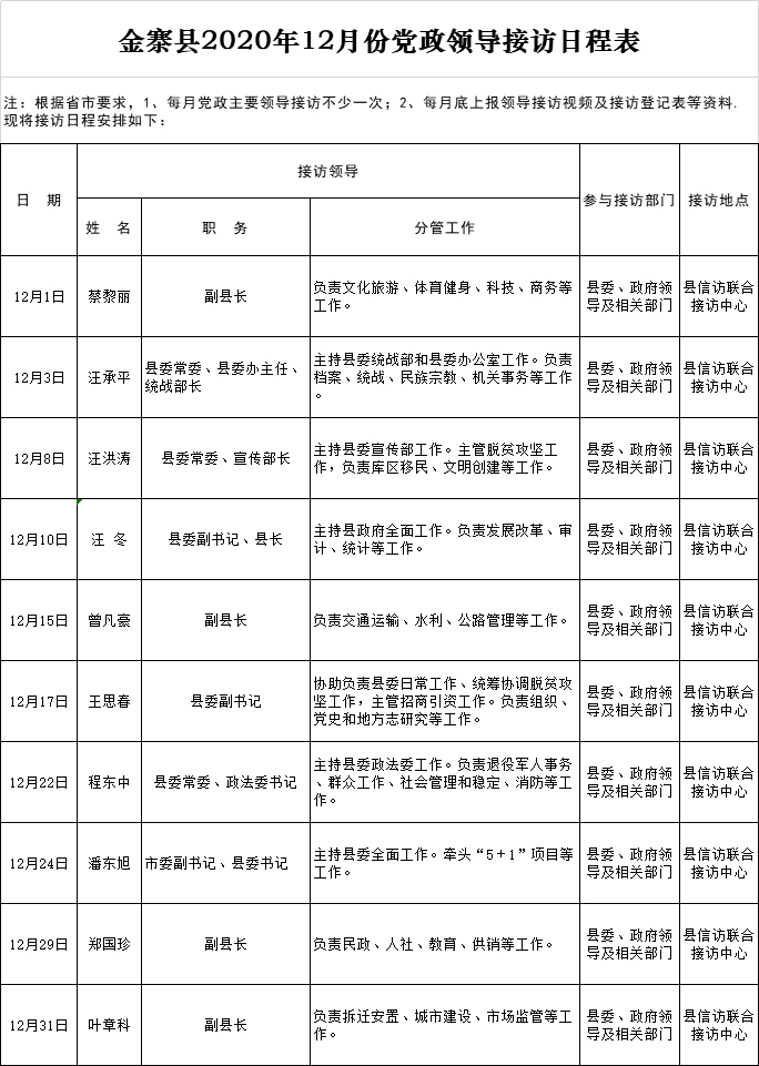 金寨县2020年12月份党政领导接访日程表来啦!