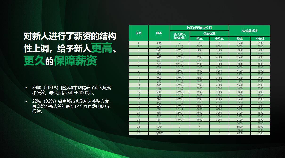 链家推出绿金十五条服务品质迭代升级