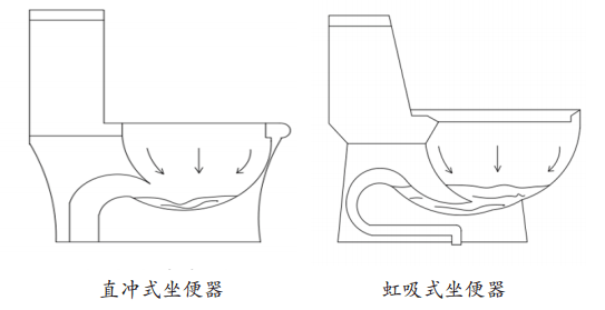 坐式马桶结构图图片